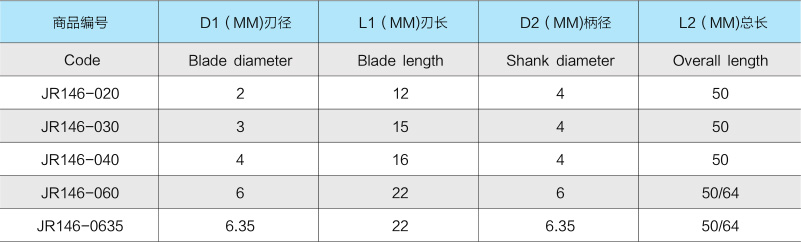 JR146菱形單邊銑刀-2.jpg